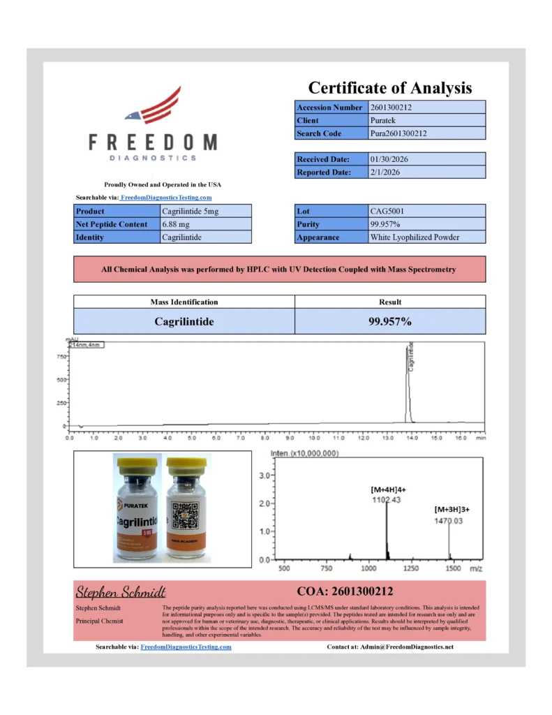 Cagrilintide Purity Report | Puratek Peptides