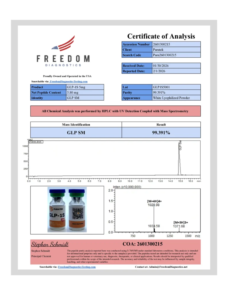 GLP-1s Purity Report | Puratek Peptides
